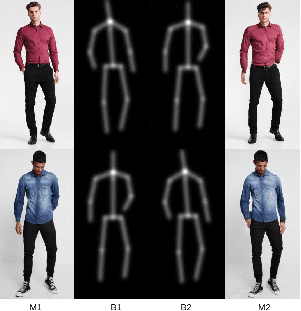 Figure 1 for Grid Partitioned Attention: Efficient TransformerApproximation with Inductive Bias for High Resolution Detail Generation