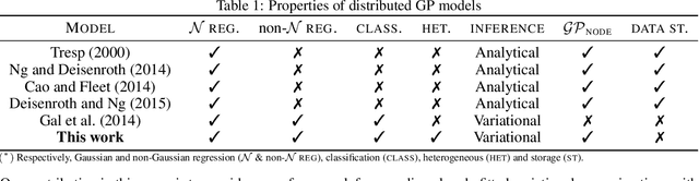 Figure 2 for Recyclable Gaussian Processes