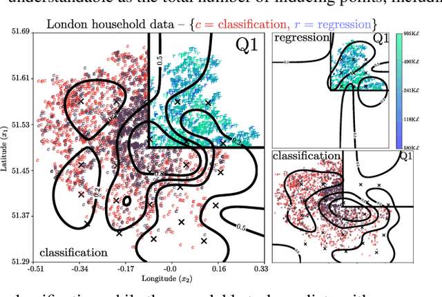 Figure 4 for Recyclable Gaussian Processes