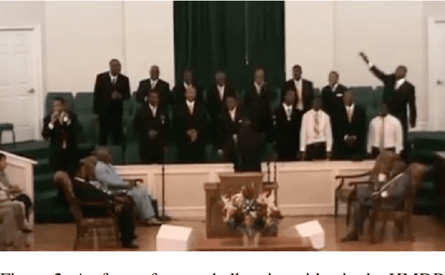 Figure 3 for Creating a Large-scale Synthetic Dataset for Human Activity Recognition