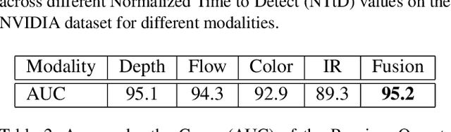 Figure 4 for Progression Modelling for Online and Early Gesture Detection