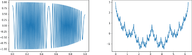 Figure 3 for Deep Neural Network Approximation Theory