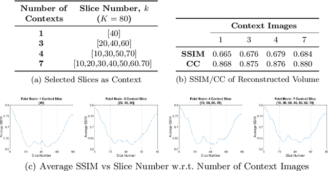 Figure 4 for Flexible Conditional Image Generation of Missing Data with Learned Mental Maps