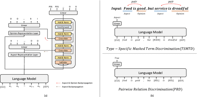 Figure 2 for Deep Context- and Relation-Aware Learning for Aspect-based Sentiment Analysis