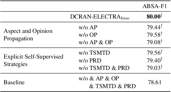 Figure 4 for Deep Context- and Relation-Aware Learning for Aspect-based Sentiment Analysis