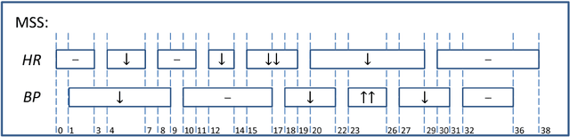 Figure 1 for Extended Vertical Lists for Temporal Pattern Mining from Multivariate Time Series