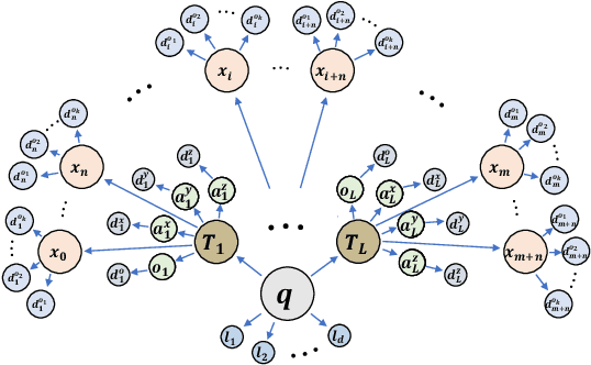 Figure 4 for RMPflow: A Geometric Framework for Generation of Multi-Task Motion Policies