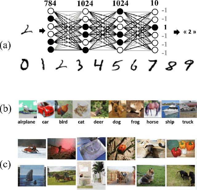 Figure 1 for Implementing Binarized Neural Networks with Magnetoresistive RAM without Error Correction