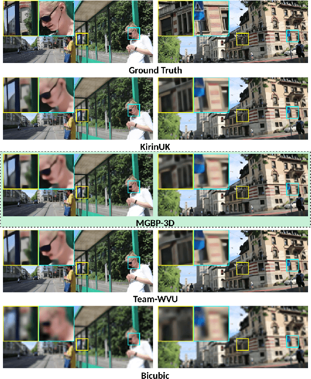Figure 2 for Multi-Grid Back-Projection Networks