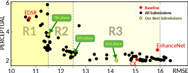 Figure 3 for Multi-Grid Back-Projection Networks