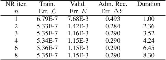 Figure 2 for Embedding Power Flow into Machine Learning for Parameter and State Estimation
