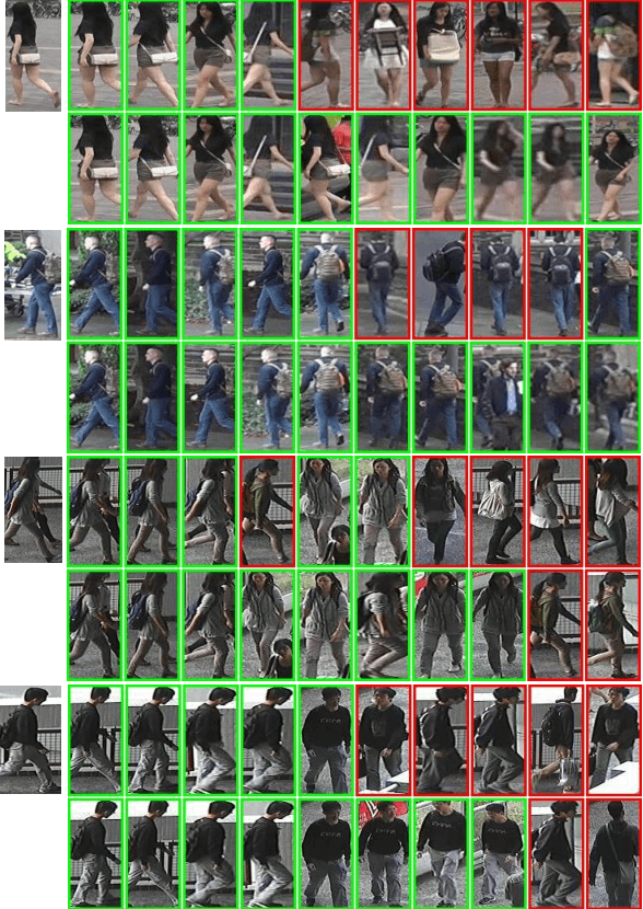 Figure 4 for Improving Person Re-identification with Iterative Impression Aggregation