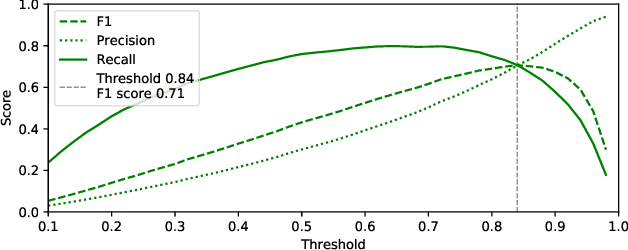 Figure 4 for The Portiloop: a deep learning-based open science tool for closed-loop brain stimulation