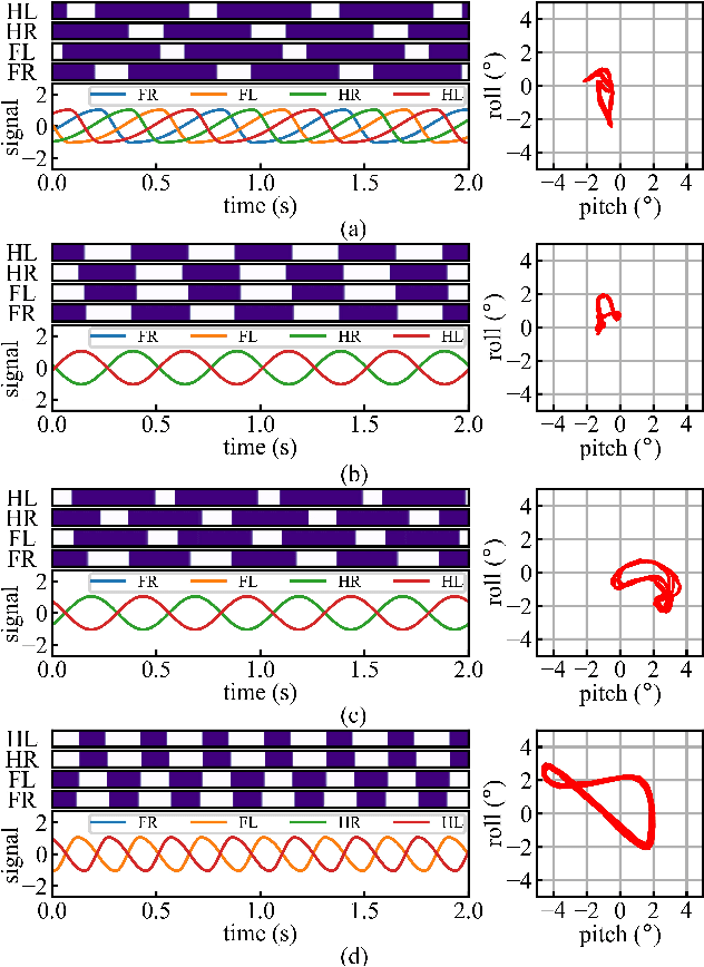 Figure 4 for Learning Free Gait Transition for Quadruped Robots via Phase-Guided Controller
