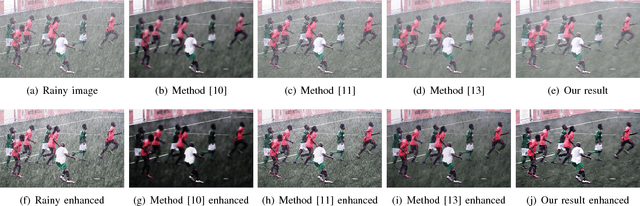 Figure 3 for Clearing the Skies: A deep network architecture for single-image rain removal