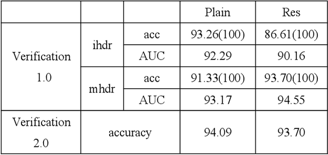 Figure 4 for High dynamic range image forensics using cnn