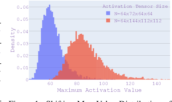 Figure 2 for BatchQuant: Quantized-for-all Architecture Search with Robust Quantizer