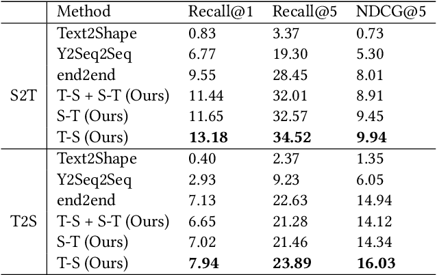 Figure 2 for Part2Word: Learning Joint Embedding of Point Clouds and Text by Matching Parts to Words
