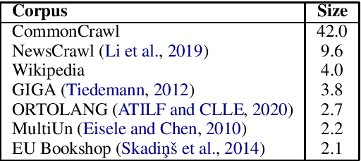 Figure 1 for BARThez: a Skilled Pretrained French Sequence-to-Sequence Model