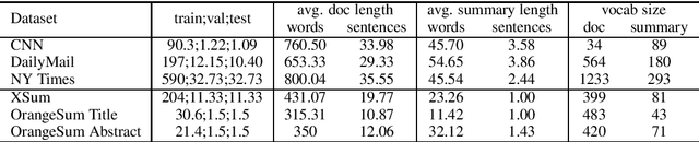 Figure 2 for BARThez: a Skilled Pretrained French Sequence-to-Sequence Model