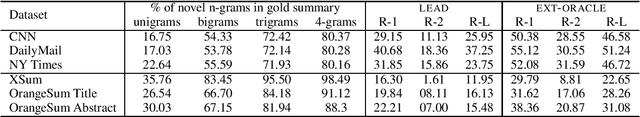 Figure 3 for BARThez: a Skilled Pretrained French Sequence-to-Sequence Model