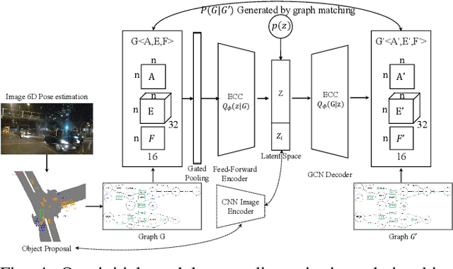 Figure 4 for Road Scene Graph: A Semantic Graph-Based Scene Representation Dataset for Intelligent Vehicles