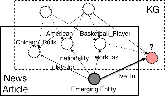 Figure 1 for Logic Attention Based Neighborhood Aggregation for Inductive Knowledge Graph Embedding