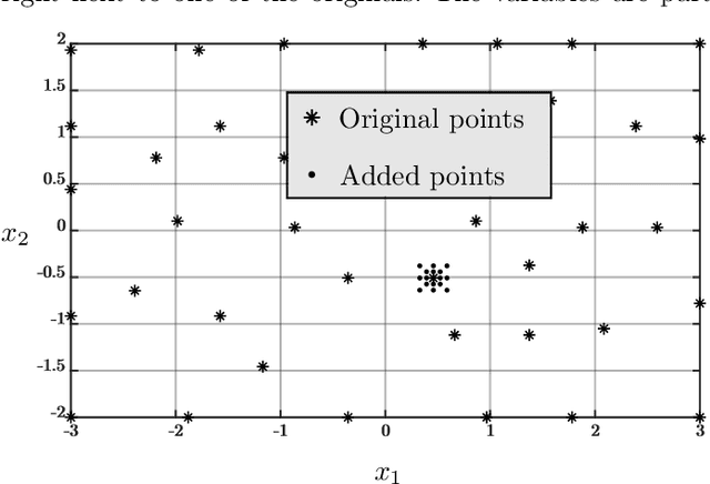 Figure 1 for Space-Filling Subset Selection for an Electric Battery Model