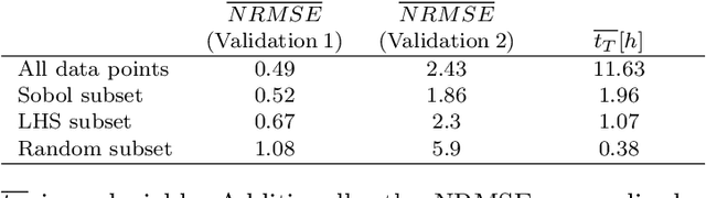 Figure 4 for Space-Filling Subset Selection for an Electric Battery Model