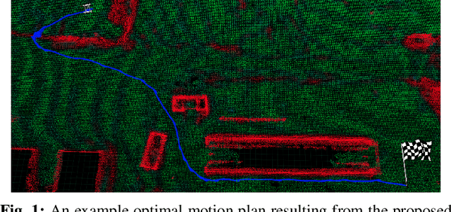 Figure 1 for Cloud Hopping; Navigating in 3D Uneven Environments via Supervoxels and Control Lyapunov Function