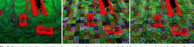 Figure 3 for Cloud Hopping; Navigating in 3D Uneven Environments via Supervoxels and Control Lyapunov Function