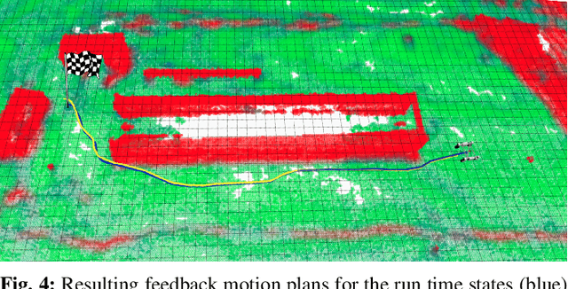 Figure 4 for Cloud Hopping; Navigating in 3D Uneven Environments via Supervoxels and Control Lyapunov Function