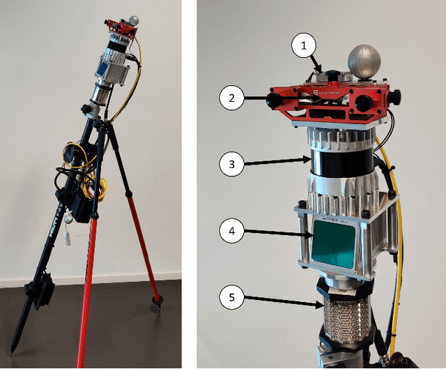 Figure 1 for The Hilti SLAM Challenge Dataset