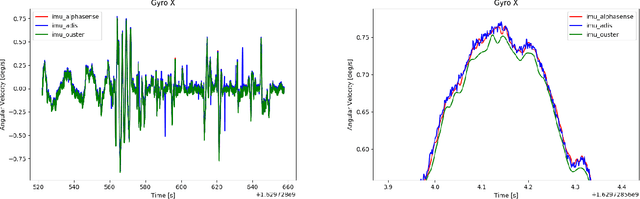 Figure 3 for The Hilti SLAM Challenge Dataset