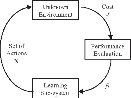 Figure 1 for Hands-on experiments on intelligent behavior for mobile robots