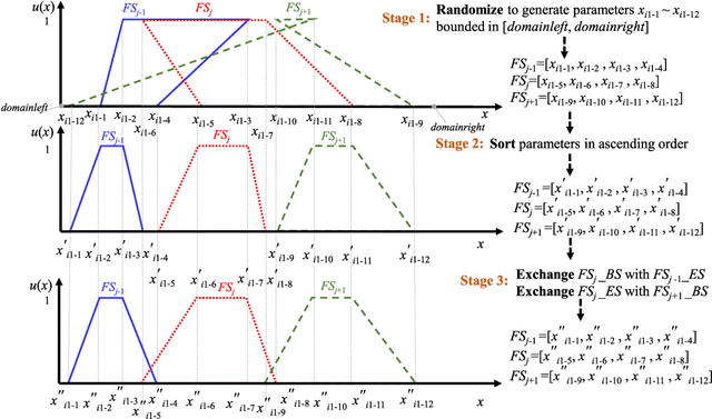 Figure 2 for PSO-based Fuzzy Markup Language for Student Learning Performance Evaluation and Educational Application