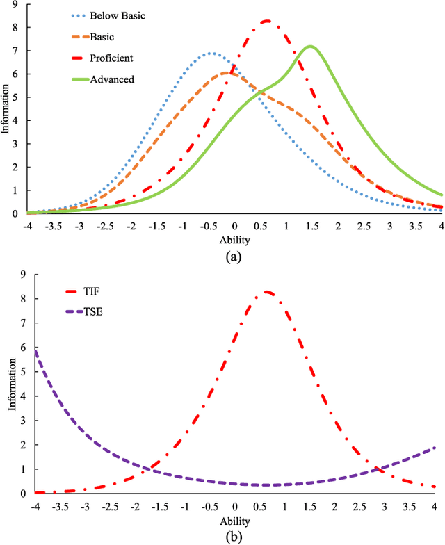 Figure 4 for PSO-based Fuzzy Markup Language for Student Learning Performance Evaluation and Educational Application