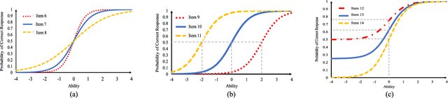 Figure 1 for PSO-based Fuzzy Markup Language for Student Learning Performance Evaluation and Educational Application