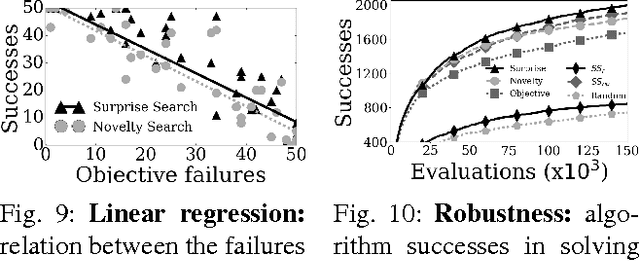 Figure 2 for Surprise Search for Evolutionary Divergence