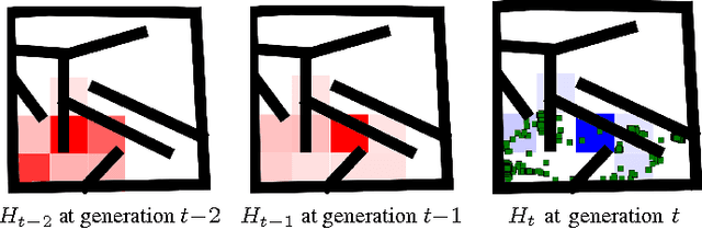 Figure 4 for Surprise Search for Evolutionary Divergence