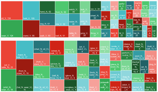 Figure 3 for CommonGen: A Constrained Text Generation Dataset Towards Generative Commonsense Reasoning