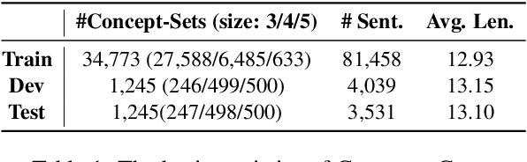 Figure 2 for CommonGen: A Constrained Text Generation Dataset Towards Generative Commonsense Reasoning