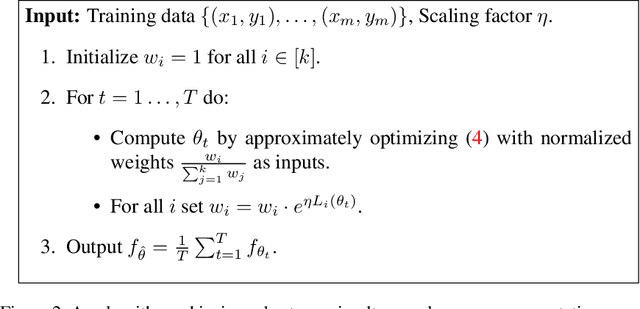 Figure 3 for Adversarial Robustness Across Representation Spaces