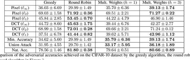 Figure 4 for Adversarial Robustness Across Representation Spaces
