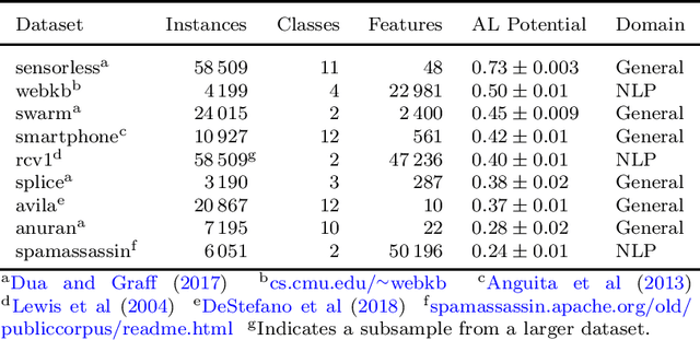 Figure 4 for Hitting the Target: Stopping Active Learning at the Cost-Based Optimum