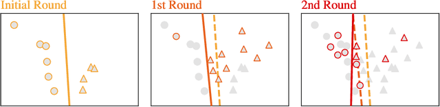 Figure 1 for Hitting the Target: Stopping Active Learning at the Cost-Based Optimum