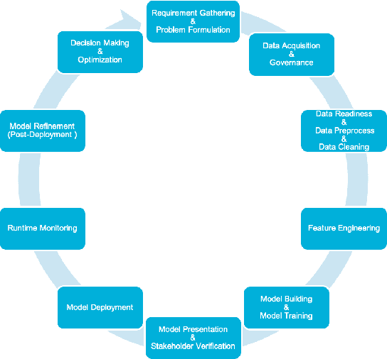 Figure 1 for AutoDS: Towards Human-Centered Automation of Data Science