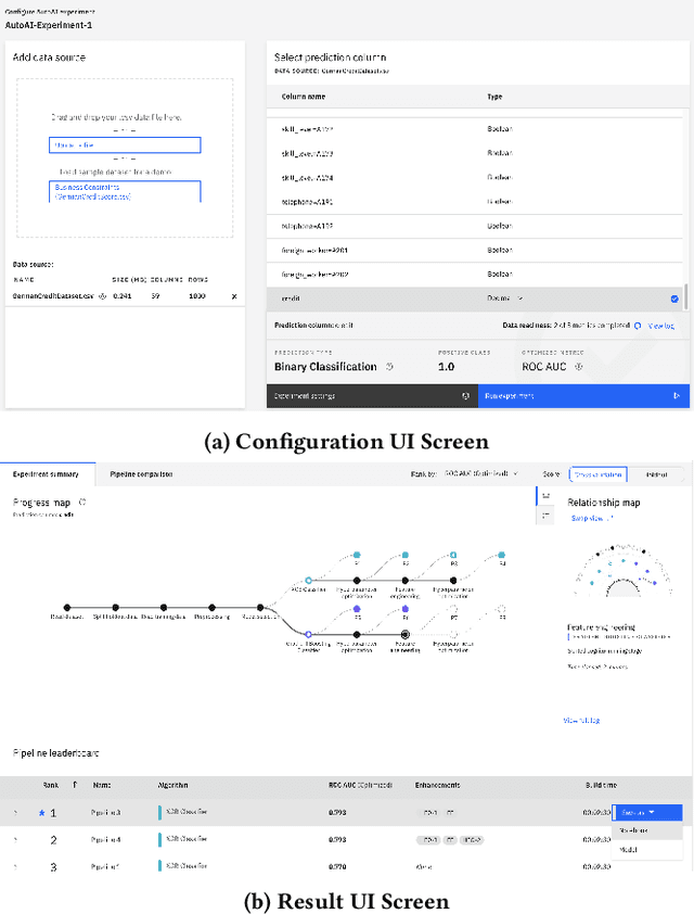 Figure 2 for AutoDS: Towards Human-Centered Automation of Data Science