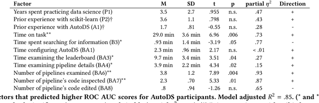 Figure 3 for AutoDS: Towards Human-Centered Automation of Data Science