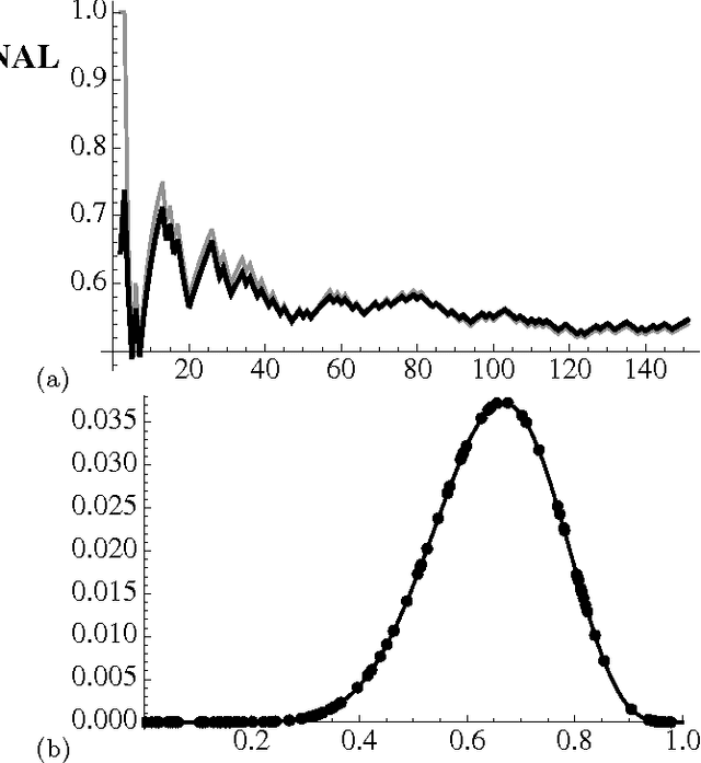 Figure 1 for Learning Performance of Prediction Markets with Kelly Bettors